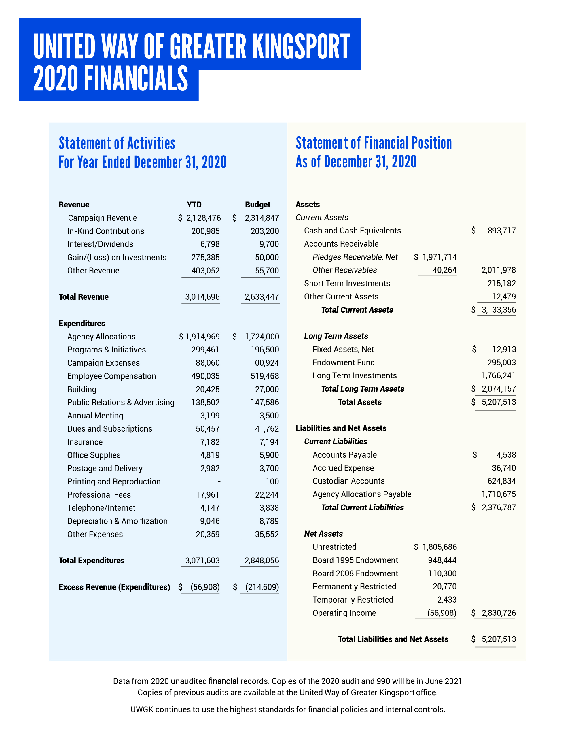 2020 Financials