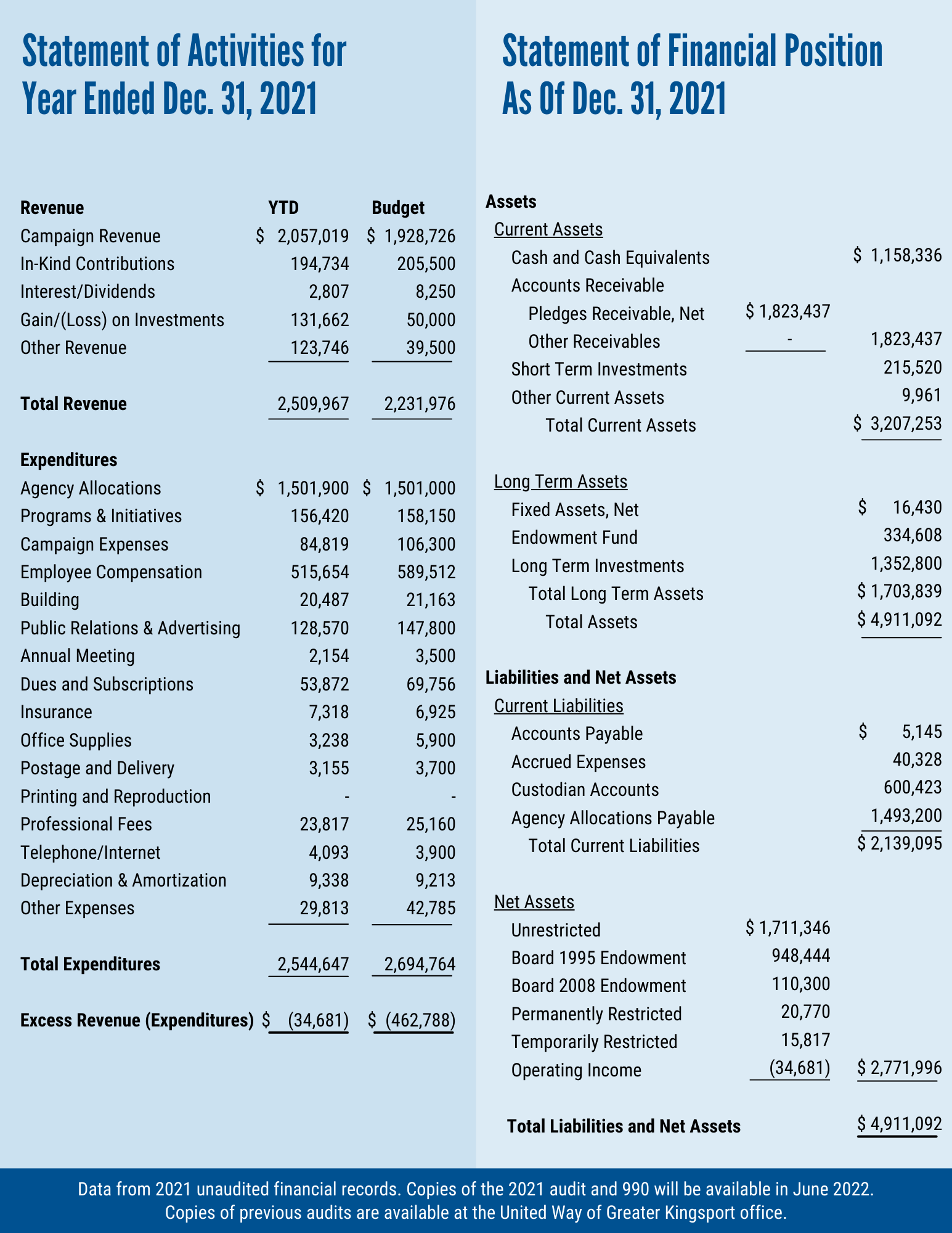 2021 Financials