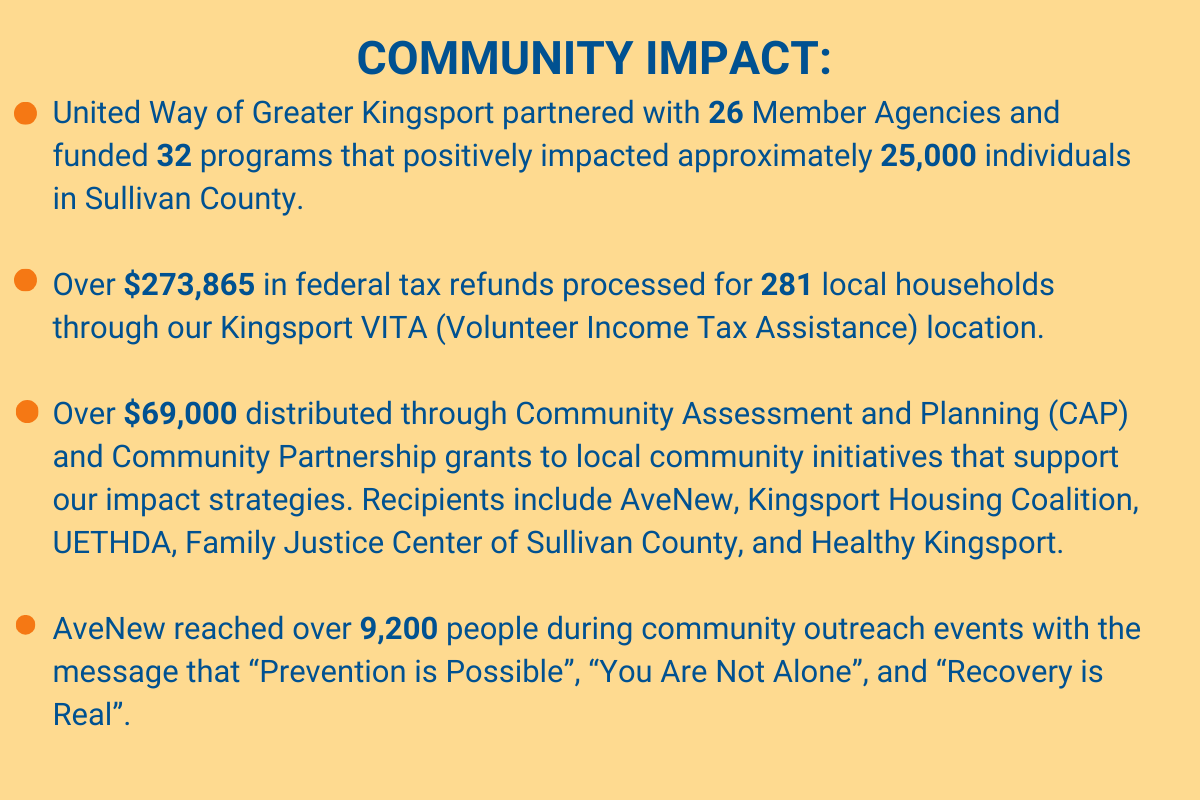 Community Impact