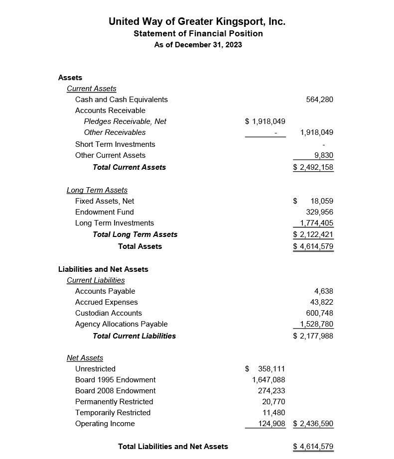 financial position